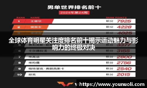 全球体育明星关注度排名前十揭示运动魅力与影响力的终极对决